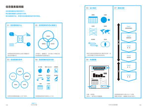 信息圖表設(shè)計(jì)入門與信息系統(tǒng)集成服務(wù)