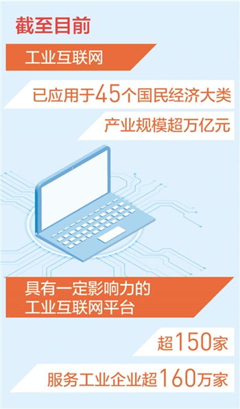 我國工業(yè)互聯(lián)網(wǎng)產(chǎn)業(yè)規(guī)模突破萬億元大關(guān) 新數(shù)據(jù)揭示新看點(diǎn)，數(shù)據(jù)服務(wù)成為核心驅(qū)動(dòng)力