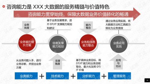智慧工業(yè)大數(shù)據(jù)解決方案 驅(qū)動(dòng)智能制造與工廠升級(jí)的核心引擎