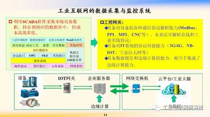從互聯(lián)網(wǎng)和物聯(lián)網(wǎng)到工業(yè)互聯(lián)網(wǎng) 鄔賀銓院士談工業(yè)互聯(lián)網(wǎng)數(shù)據(jù)服務(wù)
