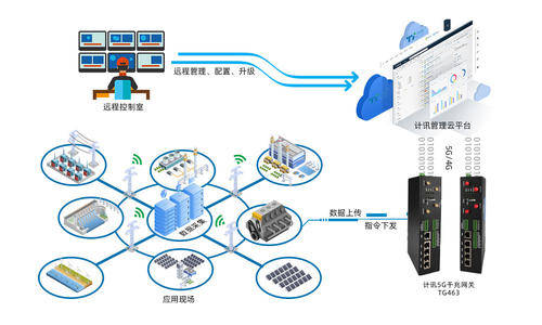 新基建下，“工業(yè)互聯(lián)網(wǎng)”官方定義與兩大內(nèi)涵！