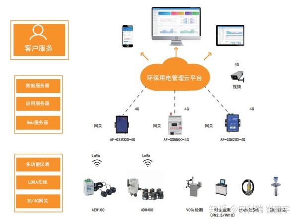 尚興科技深耕工業(yè)互聯(lián)網(wǎng)，加速工業(yè)企業(yè)數(shù)字化轉(zhuǎn)型升級(jí)之路