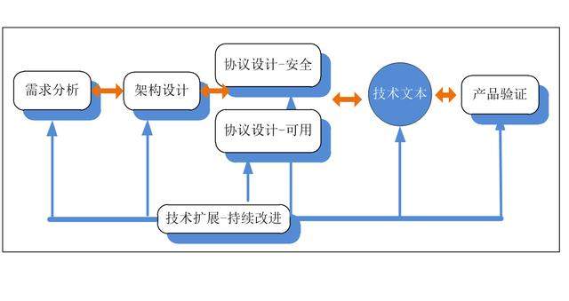 網絡安全基礎技術如何產生？一條漫長坎坷的研發之路